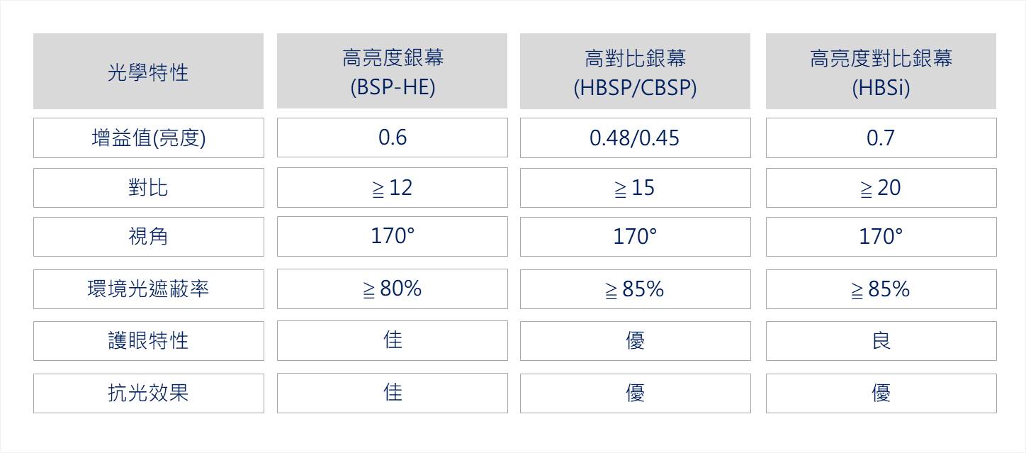 HBSP Detail 1